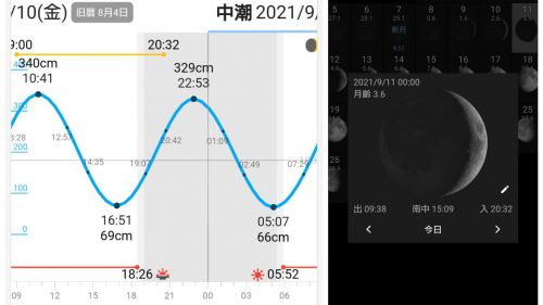 疲労困憊、お疲れ様ですボートアジング